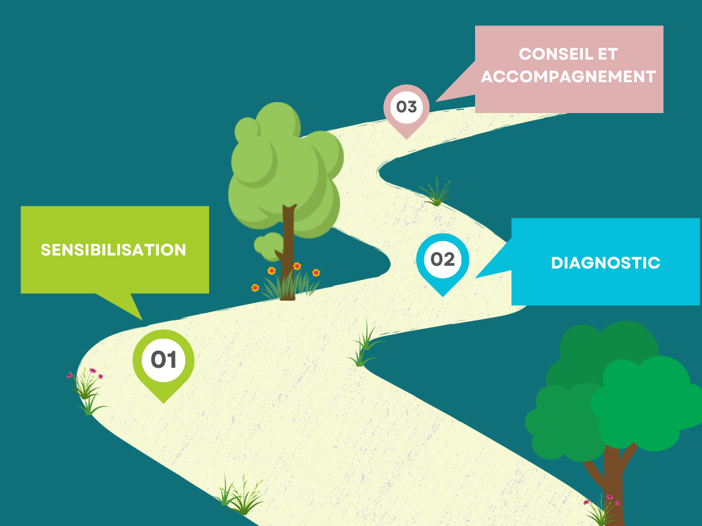 avancer sur le chemin de la transition écologique avec Lolibri